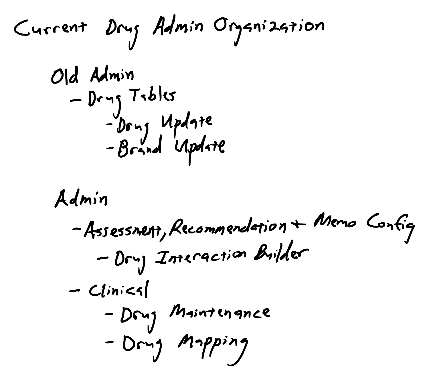 Handwritten current-state map titled “Current Drug Admin Organization”, showing drug administration split between an Old Admin area containing Drug Tables with Drug Update and Brand Update beneath it, and a separate Admin area containing Assessment, Recommendation and Memo Config leading to the Drug Interaction Builder, and a Clinical group containing Drug Maintenance and Drug Mapping.