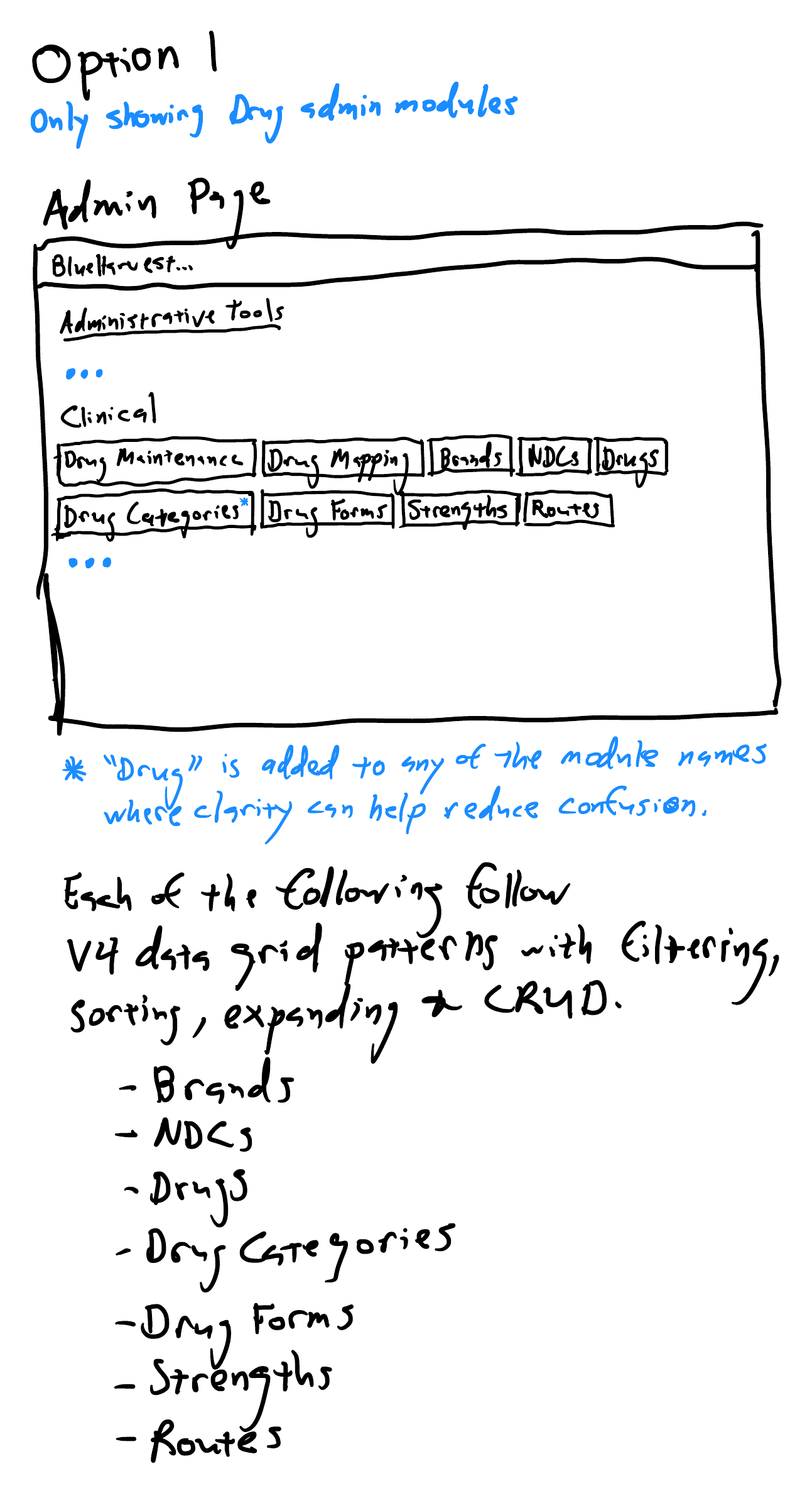 Handwritten wireframe of the admin page with all nine drug modules — Drug Maintenance, Drug Mapping, Brands, NDCs, Drugs, Drug Categories, Drug Forms, Strengths, Routes — laid out as two rows of tiles directly under a Clinical heading, annotated with a note that “Drug” is added to module names where clarity reduces confusion.