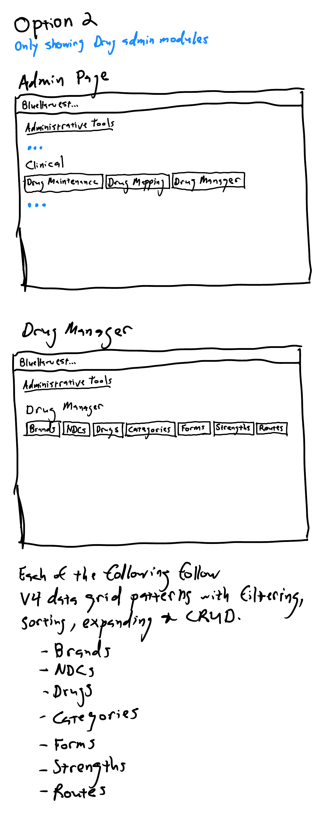 Handwritten wireframe in two panels: the admin page showing only Drug Maintenance, Drug Mapping and Drug Manager under Clinical, and below it the Drug Manager root view showing the seven modules — Brands, NDCs, Drugs, Categories, Forms, Strengths, Routes — as a single row of tiles.
