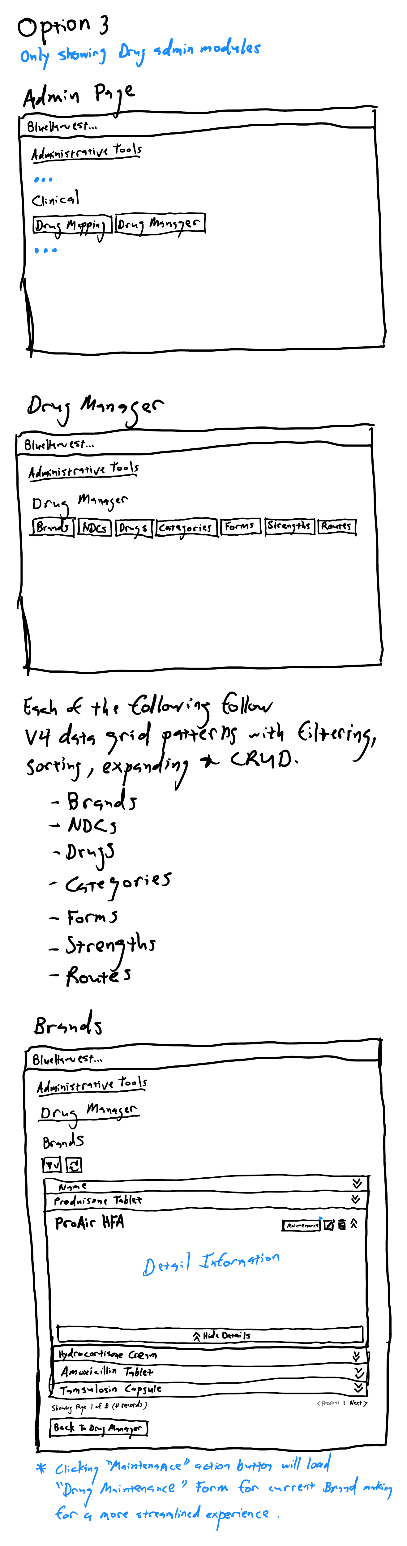 Handwritten wireframe in three panels: the admin page showing only Drug Mapping and Drug Manager; the Drug Manager root view with its seven modules; and a detailed Brands data grid with an expanded row revealing detail information and a per-row Maintenance action button, annotated to explain that the button loads the Drug Maintenance form for the current brand.